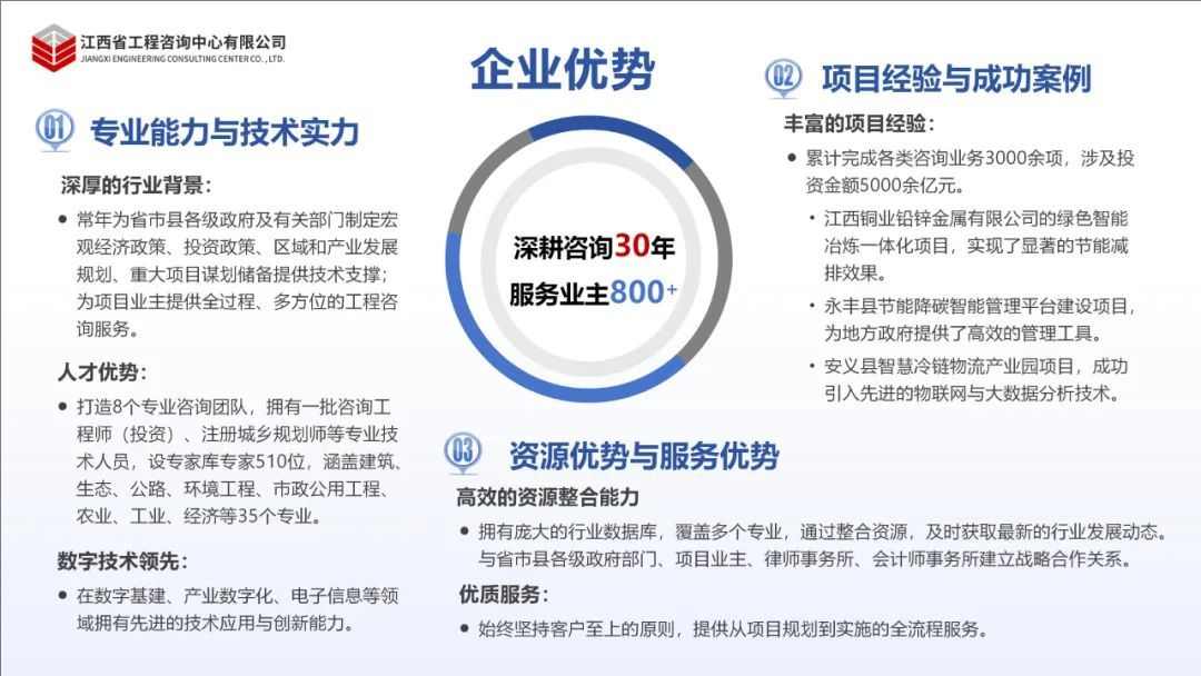 正在上传...