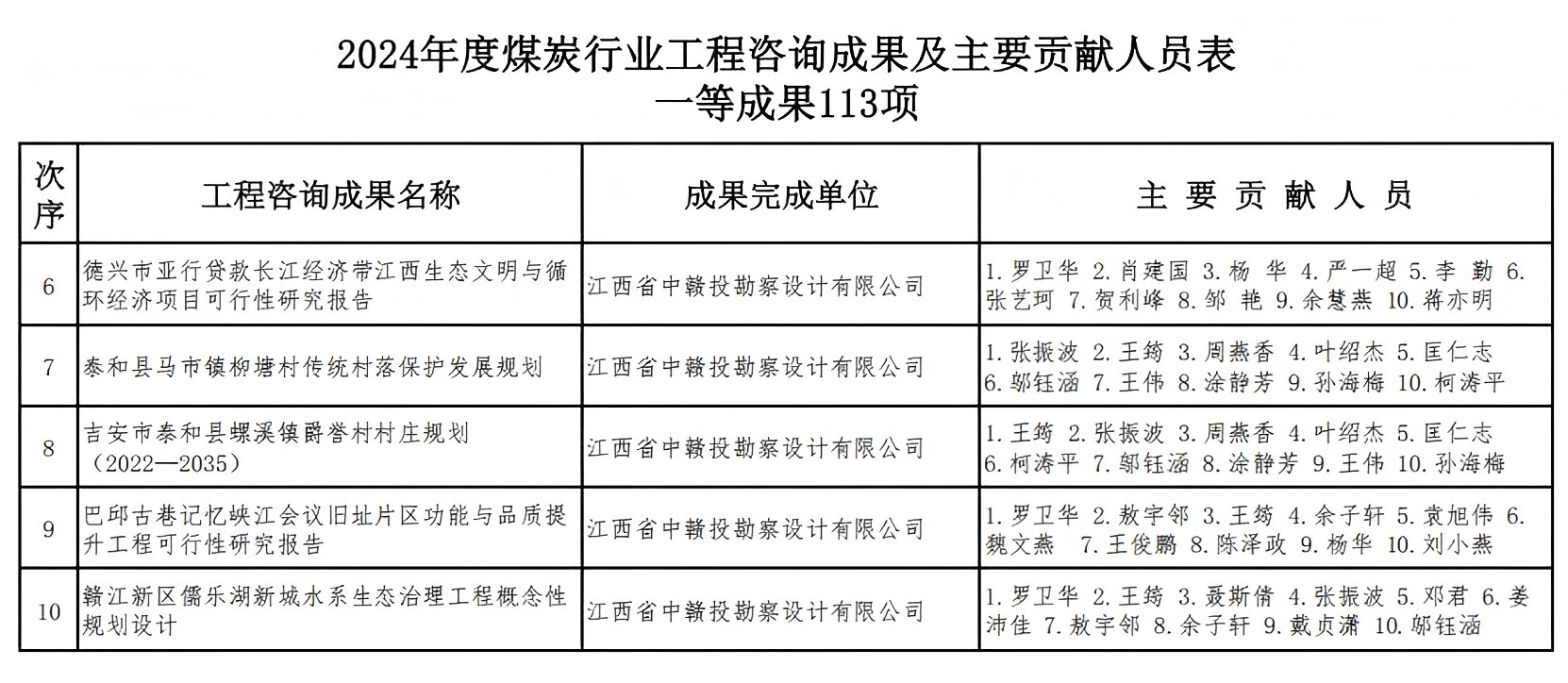 正在上传...